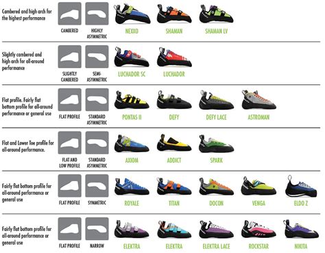 evolv shoe chart.